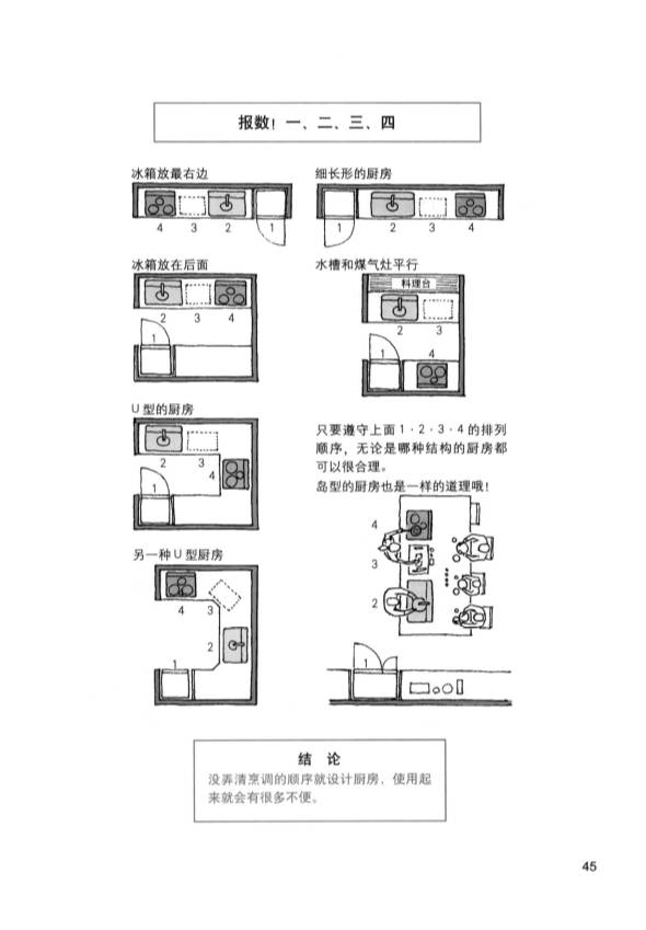 小户型厨房装修全攻略：空间优化与设计技巧大揭秘