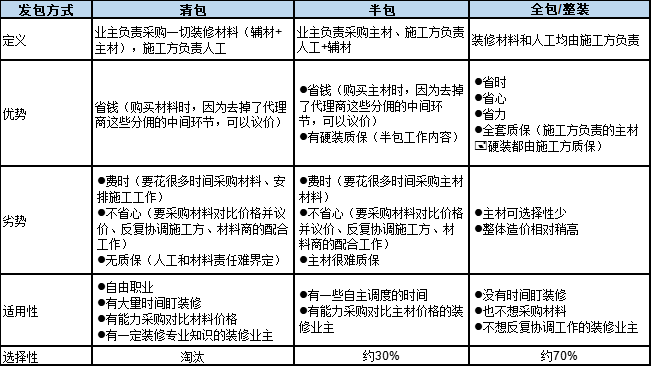 100平房屋装修费用详解：预算规划与省钱技巧大公开