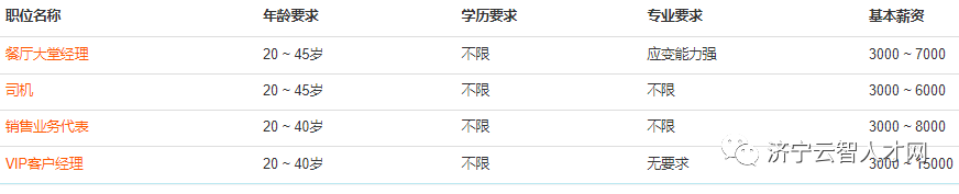 2022年10月20日济宁最新招聘信息汇总及职位推荐