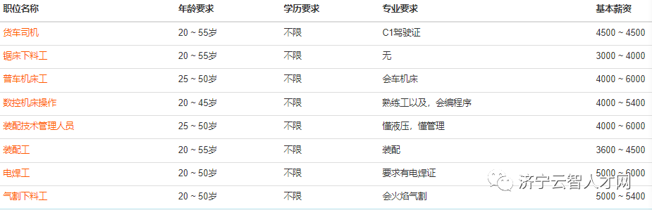 2022年10月20日济宁最新招聘信息汇总及职位推荐