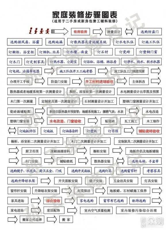 70平米老破小改造记：拆旧与水电改造全攻略