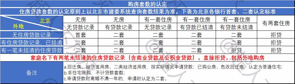 北京与石家庄二手房买卖过户全流程图文详解，一步步教你完成交易