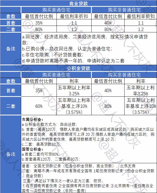 北京与石家庄二手房买卖过户全流程图文详解，一步步教你完成交易