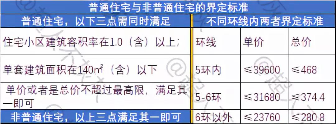 北京与石家庄二手房买卖过户全流程图文详解，一步步教你完成交易