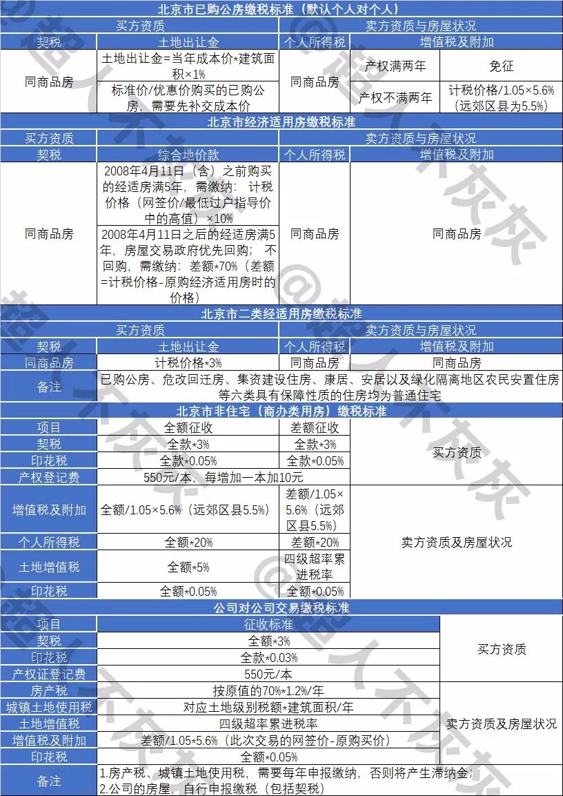 北京与石家庄二手房买卖过户全流程图文详解，一步步教你完成交易