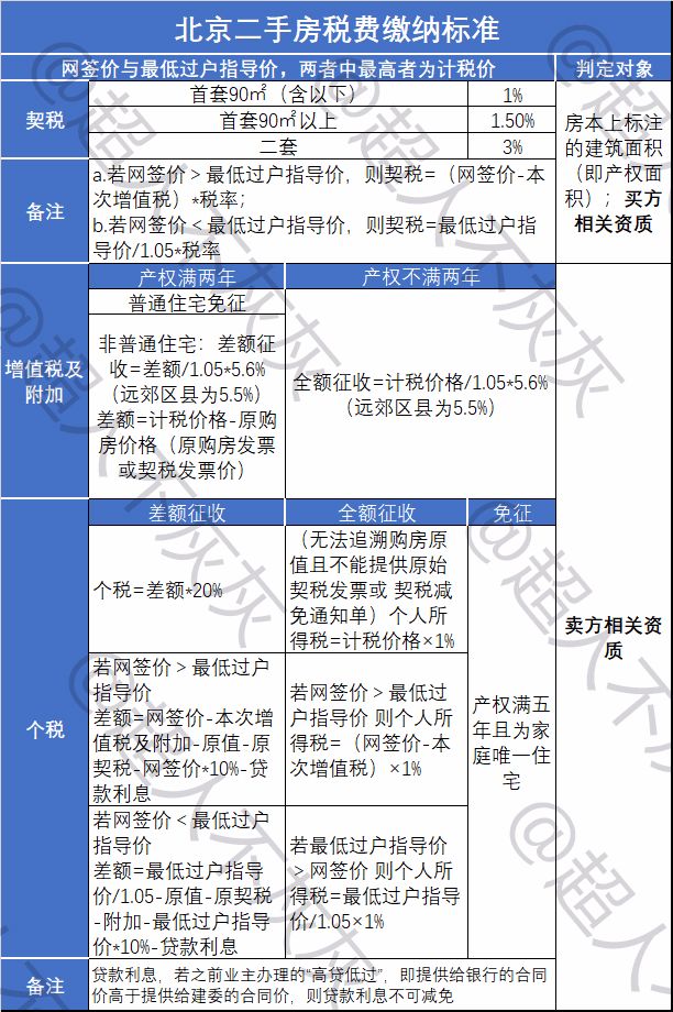 北京与石家庄二手房买卖过户全流程图文详解，一步步教你完成交易