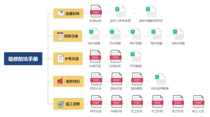 毛坯房装修全攻略：详细步骤与注意事项解析