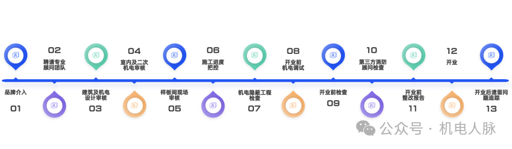 酒店项目机电设计全解析：业主必知的介入时机与重要性