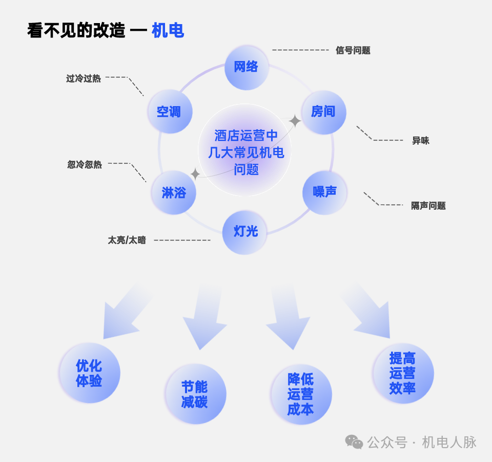 酒店项目机电设计全解析：业主必知的介入时机与重要性