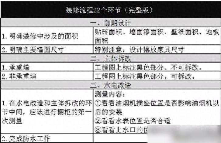 装修施工流程全解析：22步固定剧本，轻松掌握装修技巧