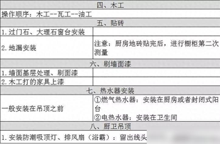 装修施工流程全解析：22步固定剧本，轻松掌握装修技巧