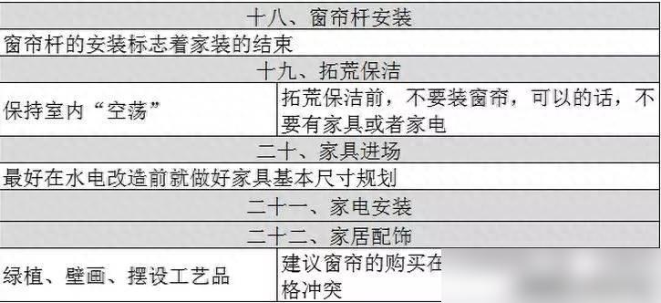 装修施工流程全解析：22步固定剧本，轻松掌握装修技巧