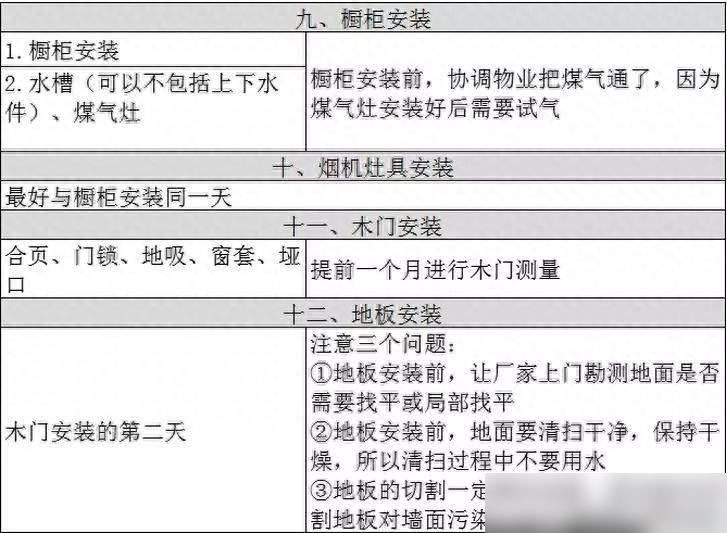 装修施工流程全解析：22步固定剧本，轻松掌握装修技巧