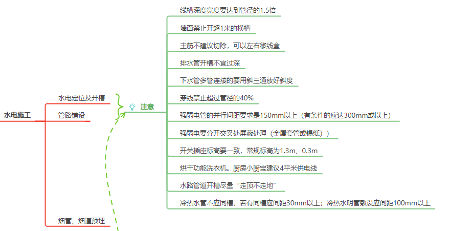 装修指南：小白必看！快速掌握装修全流程，避开常见坑
