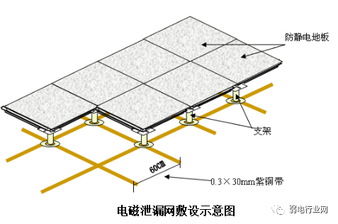 机房装修施工全攻略：报价清单包含哪些内容？一站式解决方案