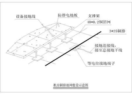 机房装修施工全攻略：报价清单包含哪些内容？一站式解决方案