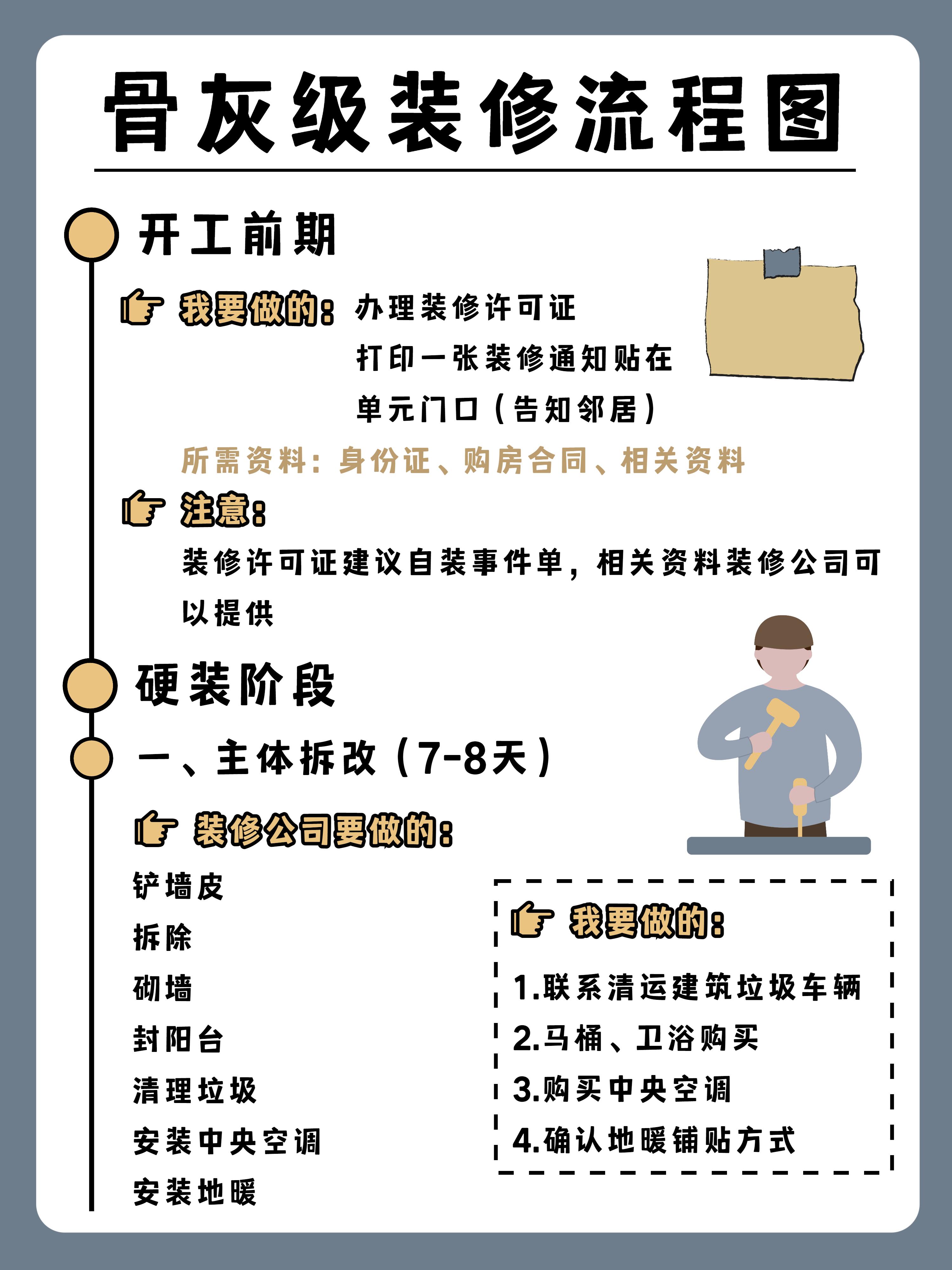 超详细房子装修流程图解与避坑指南，装修小白必看