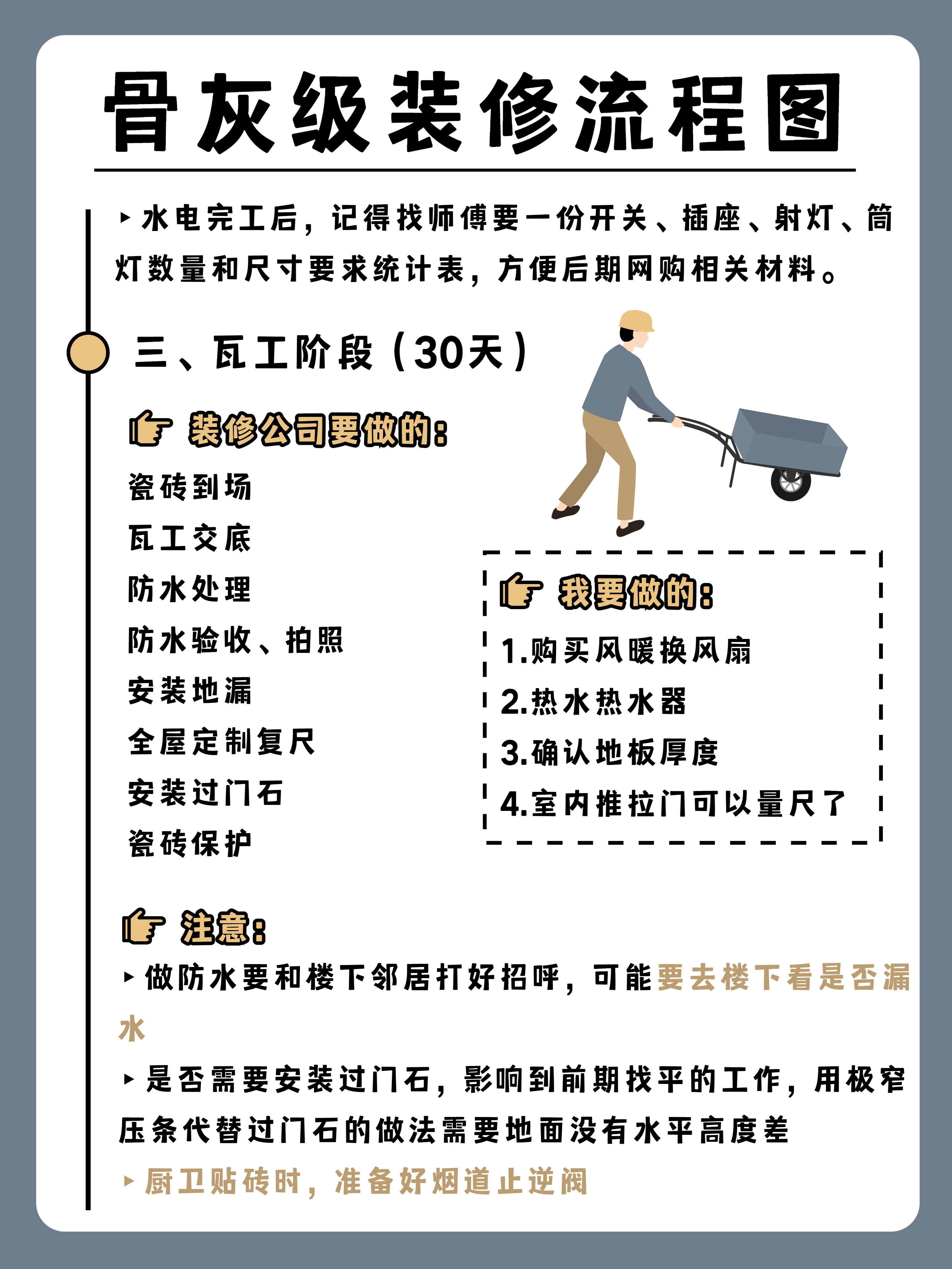 超详细房子装修流程图解与避坑指南，装修小白必看