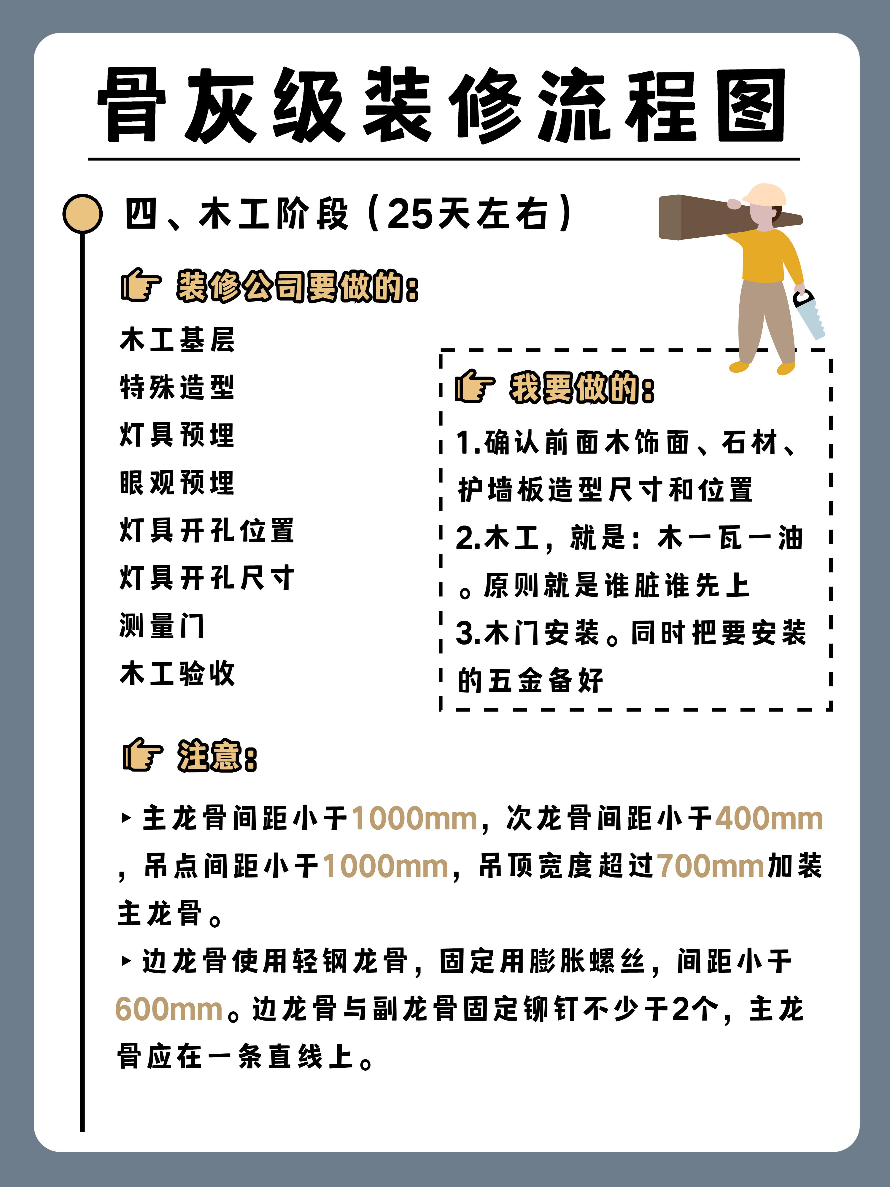 超详细房子装修流程图解与避坑指南，装修小白必看