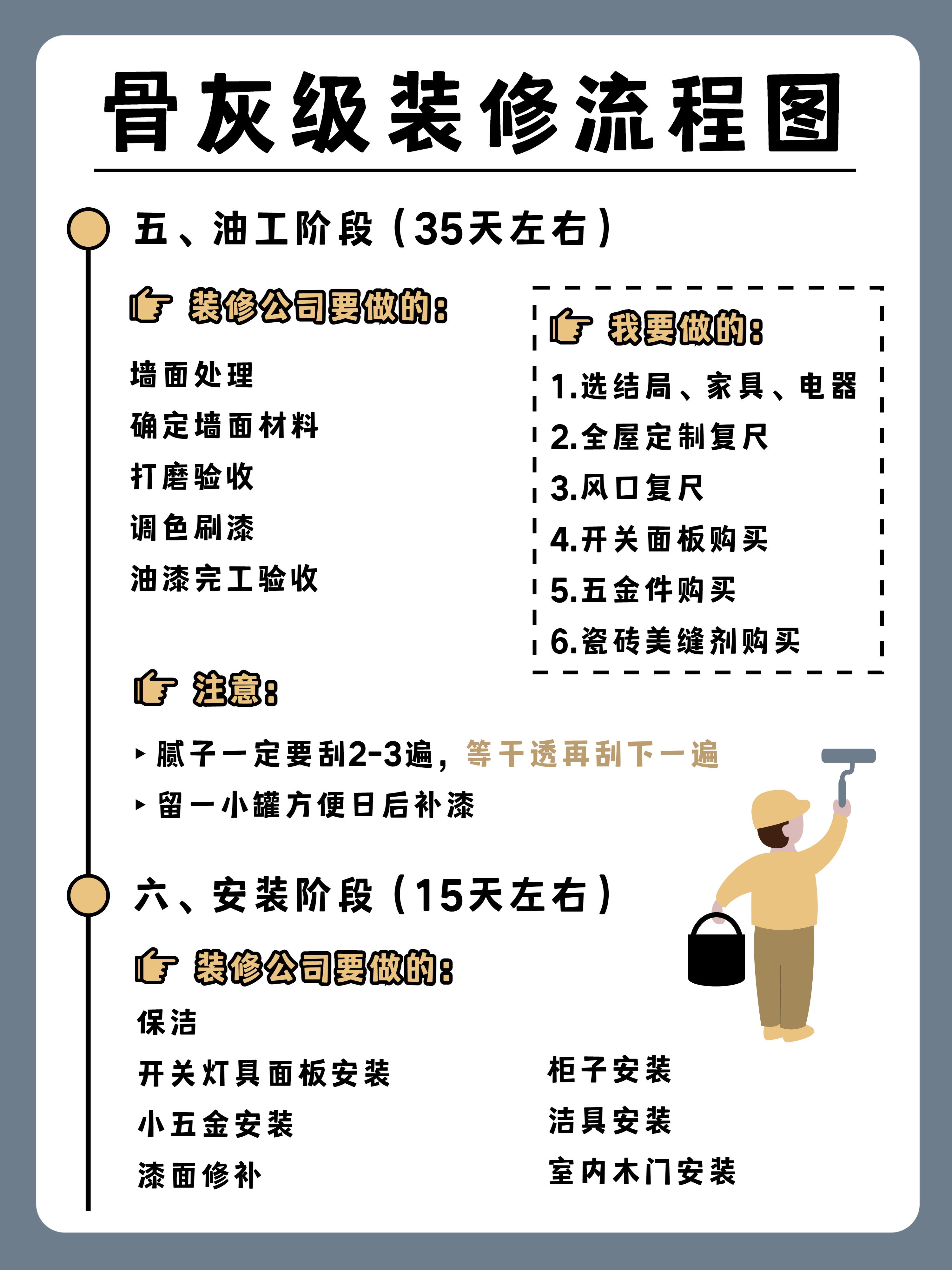 超详细房子装修流程图解与避坑指南，装修小白必看