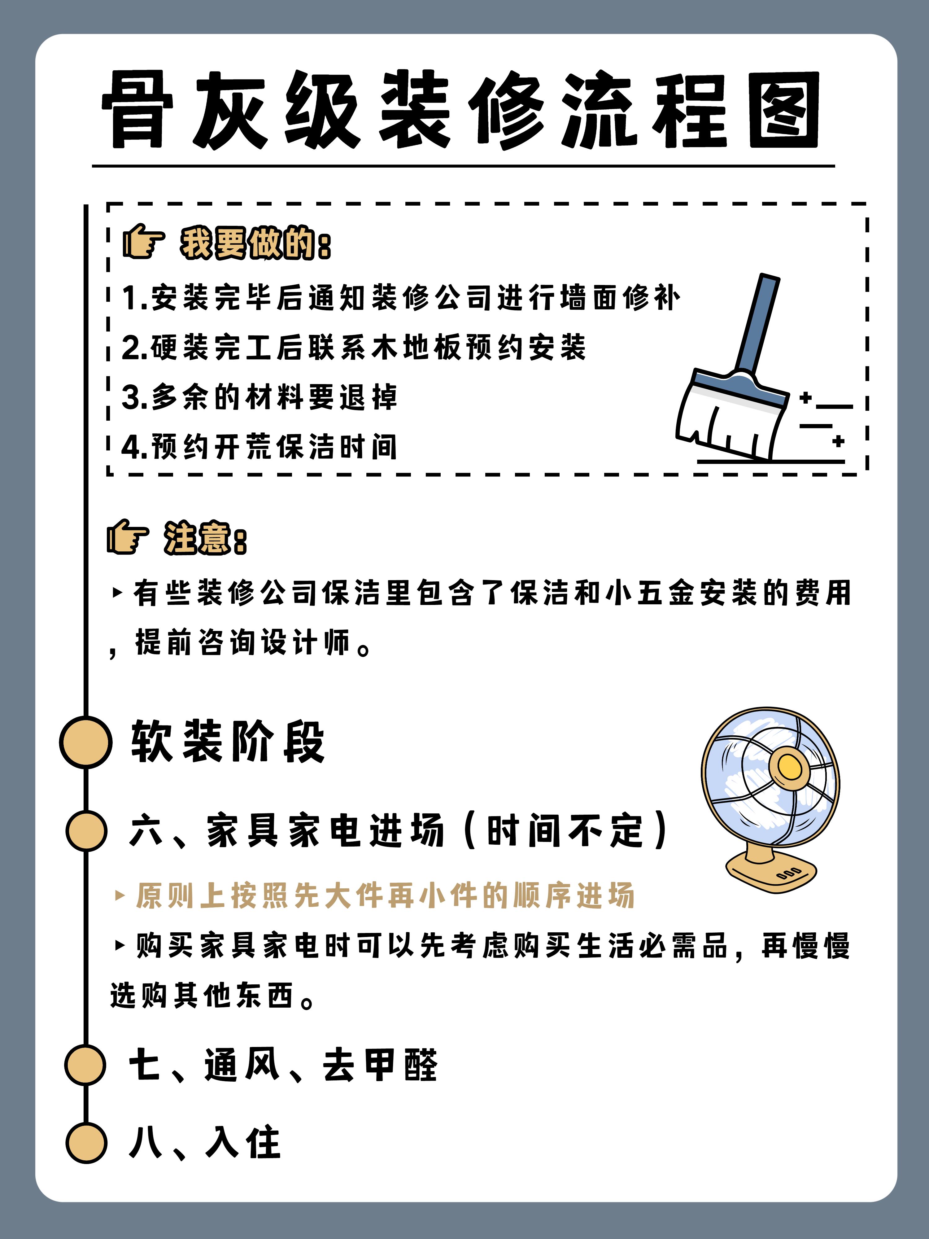 超详细房子装修流程图解与避坑指南，装修小白必看