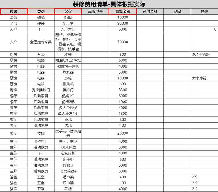 超详细房子装修流程图解与避坑指南，装修小白必看