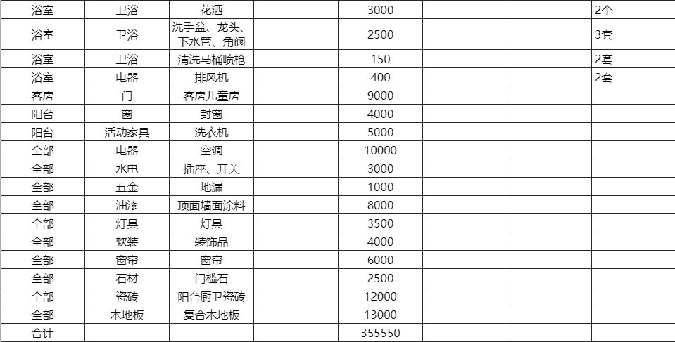 超详细房子装修流程图解与避坑指南，装修小白必看