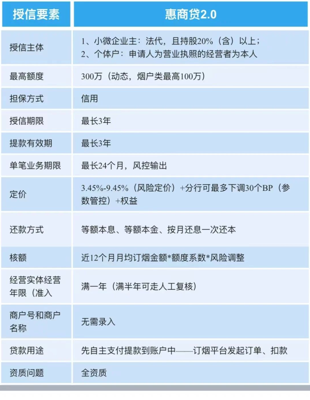 交行爆款贷款推荐：惠民贷、学历贷、惠商贷、惠普e贷详细大纲及申请流程（最新版）