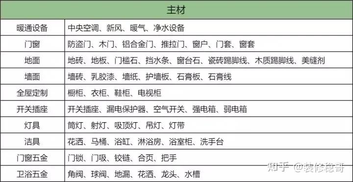 2025年装修全流程详解：装修房子顺序和流程完整指南