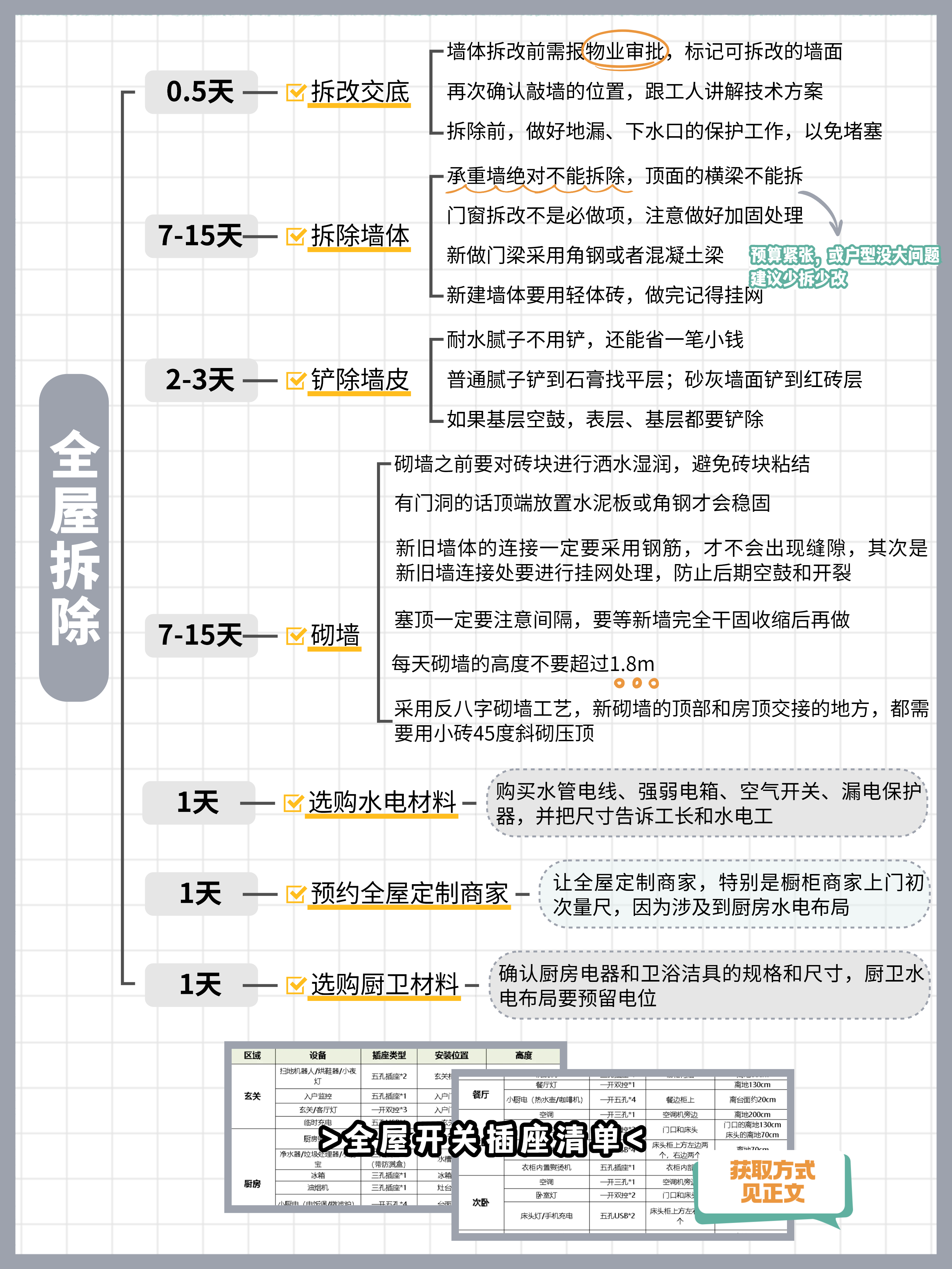 2025年装修全流程详解：装修房子顺序和流程完整指南