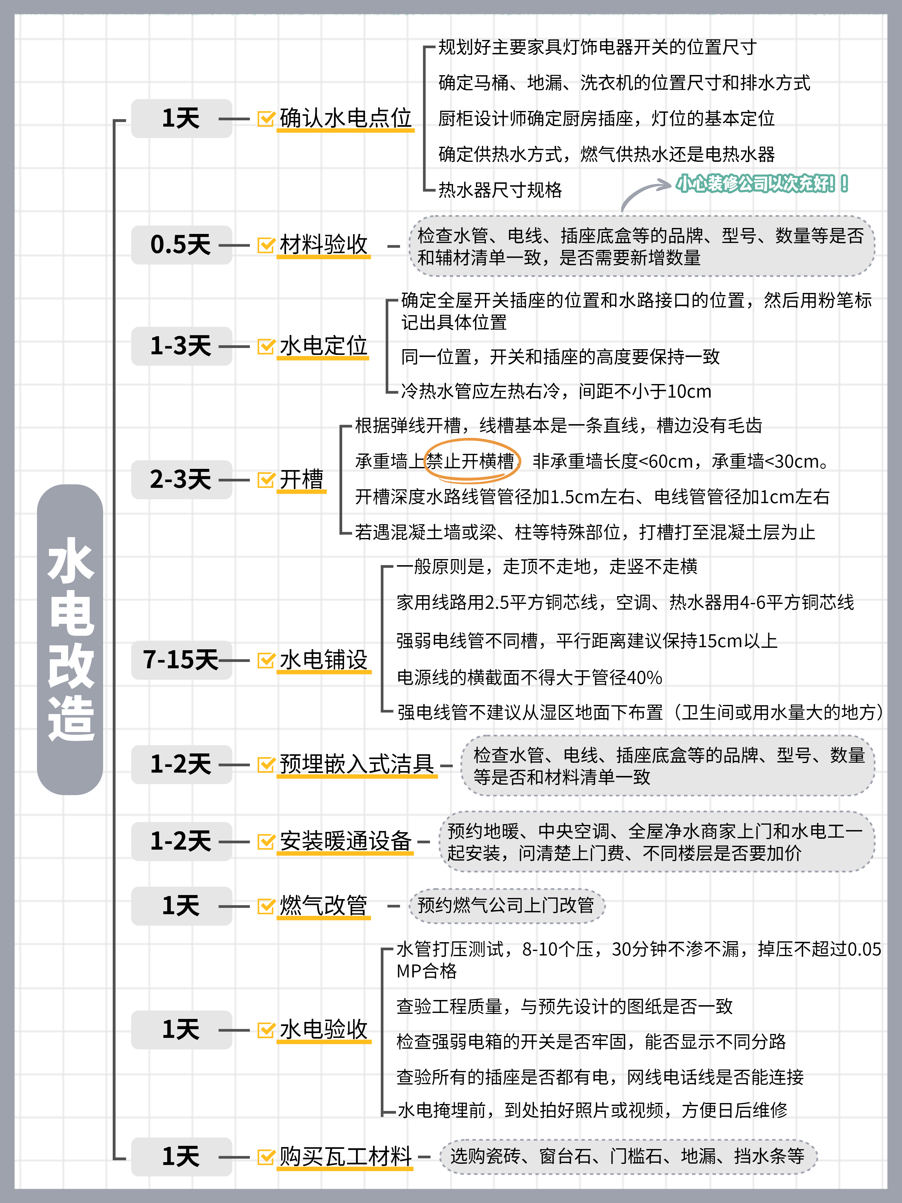2025年装修全流程详解：装修房子顺序和流程完整指南