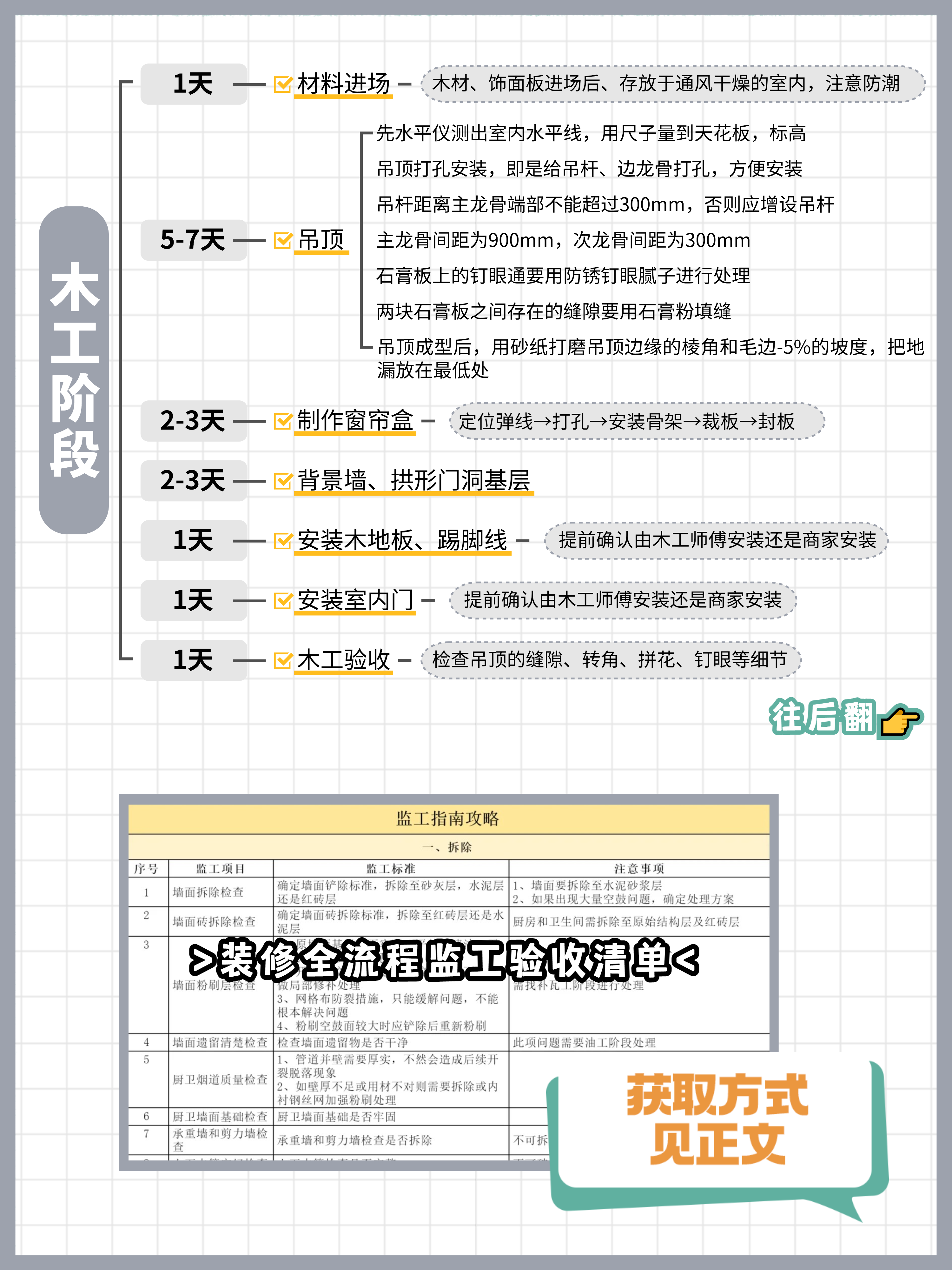 2025年装修全流程详解：装修房子顺序和流程完整指南