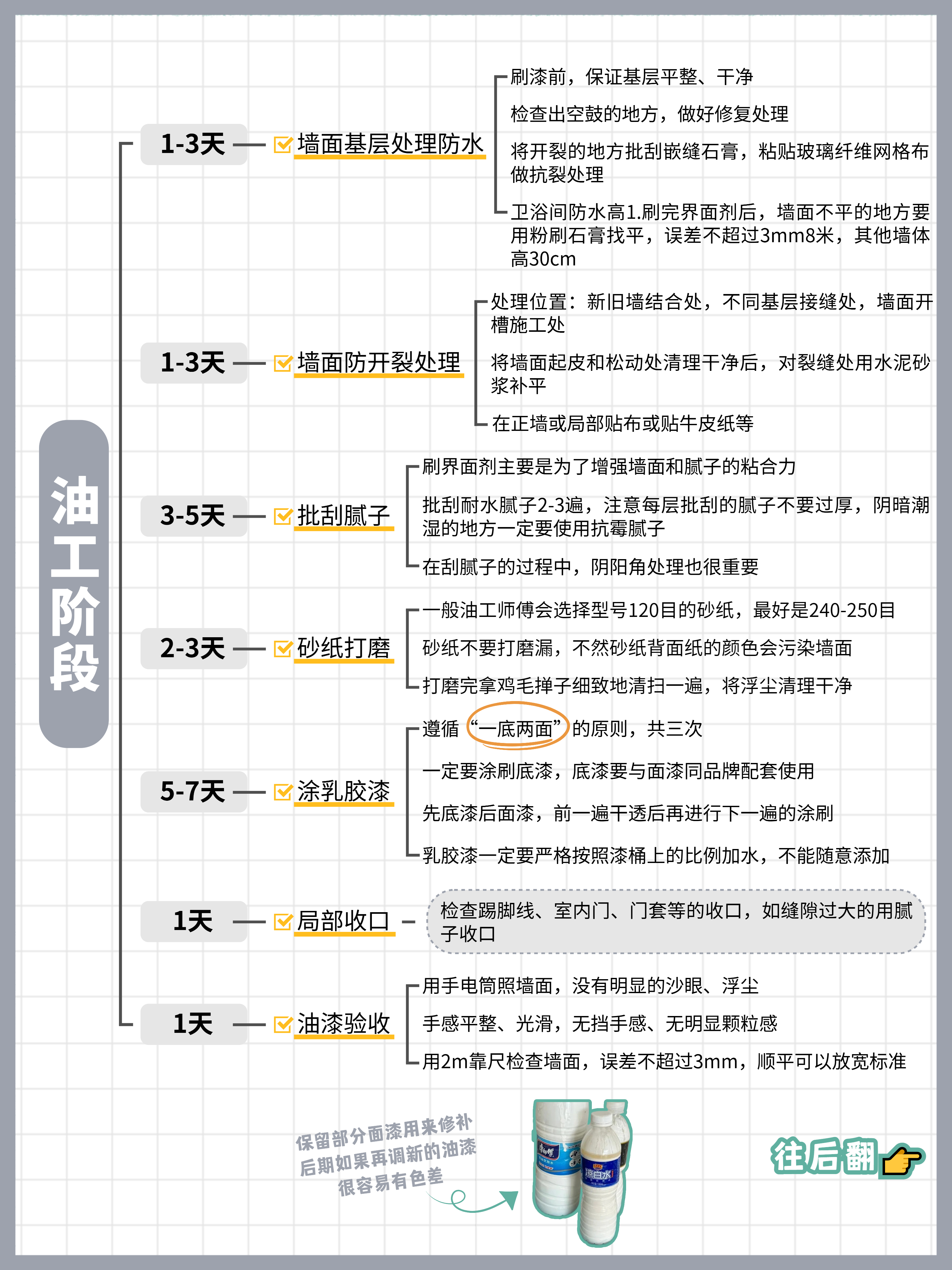 2025年装修全流程详解：装修房子顺序和流程完整指南