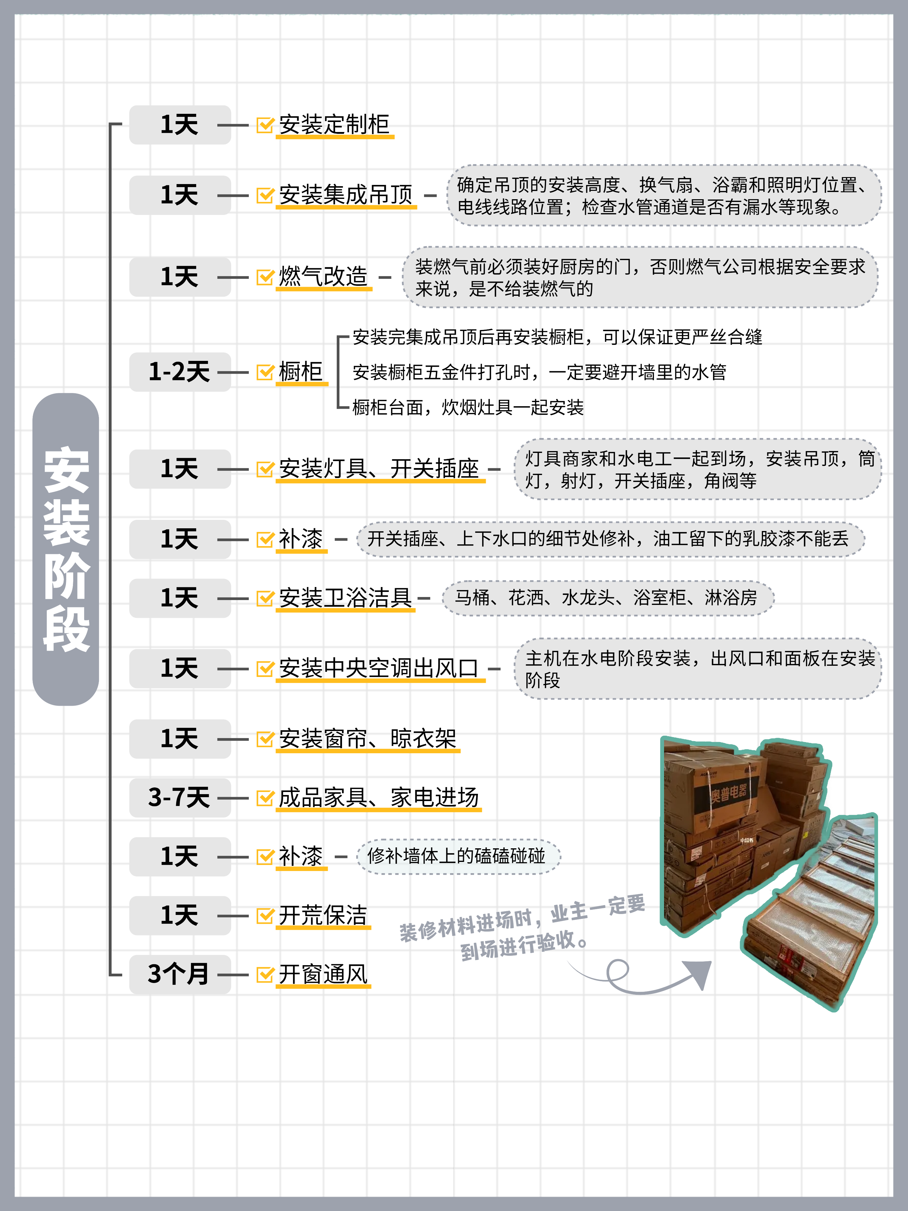2025年装修全流程详解：装修房子顺序和流程完整指南