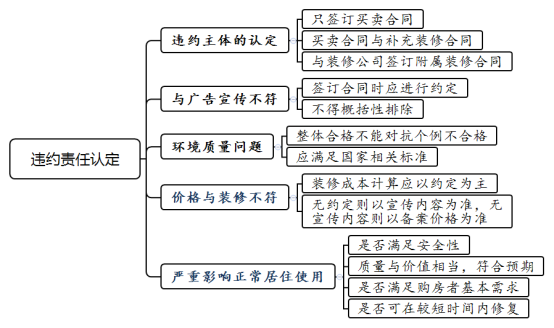 商品房买卖合同装修质量纠纷案件审理思路与裁判要点解析