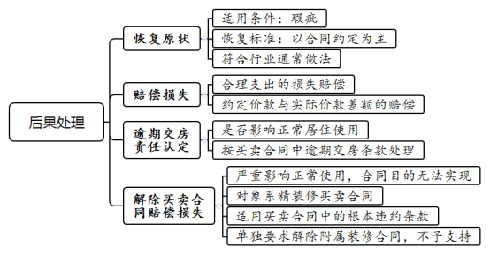 商品房买卖合同装修质量纠纷案件审理思路与裁判要点解析