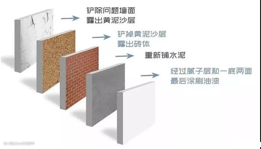 旧房改造费用大揭秘：新手必看的6个关键要点，省钱又省心