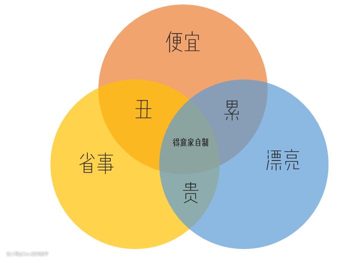 旧房改造费用大揭秘：新手必看的6个关键要点，省钱又省心
